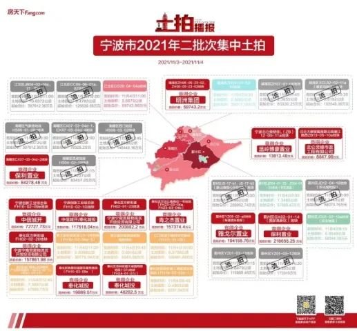579亿!招商东钱湖开投竞得百丈地段定品质地块